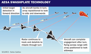 Illustration for article titled SAAB's Gripen NG Fighter Has An Awesome Way To Make Its Radar More Capable